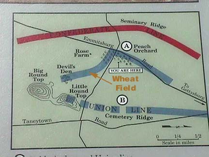 The Battle of Gettysburg
