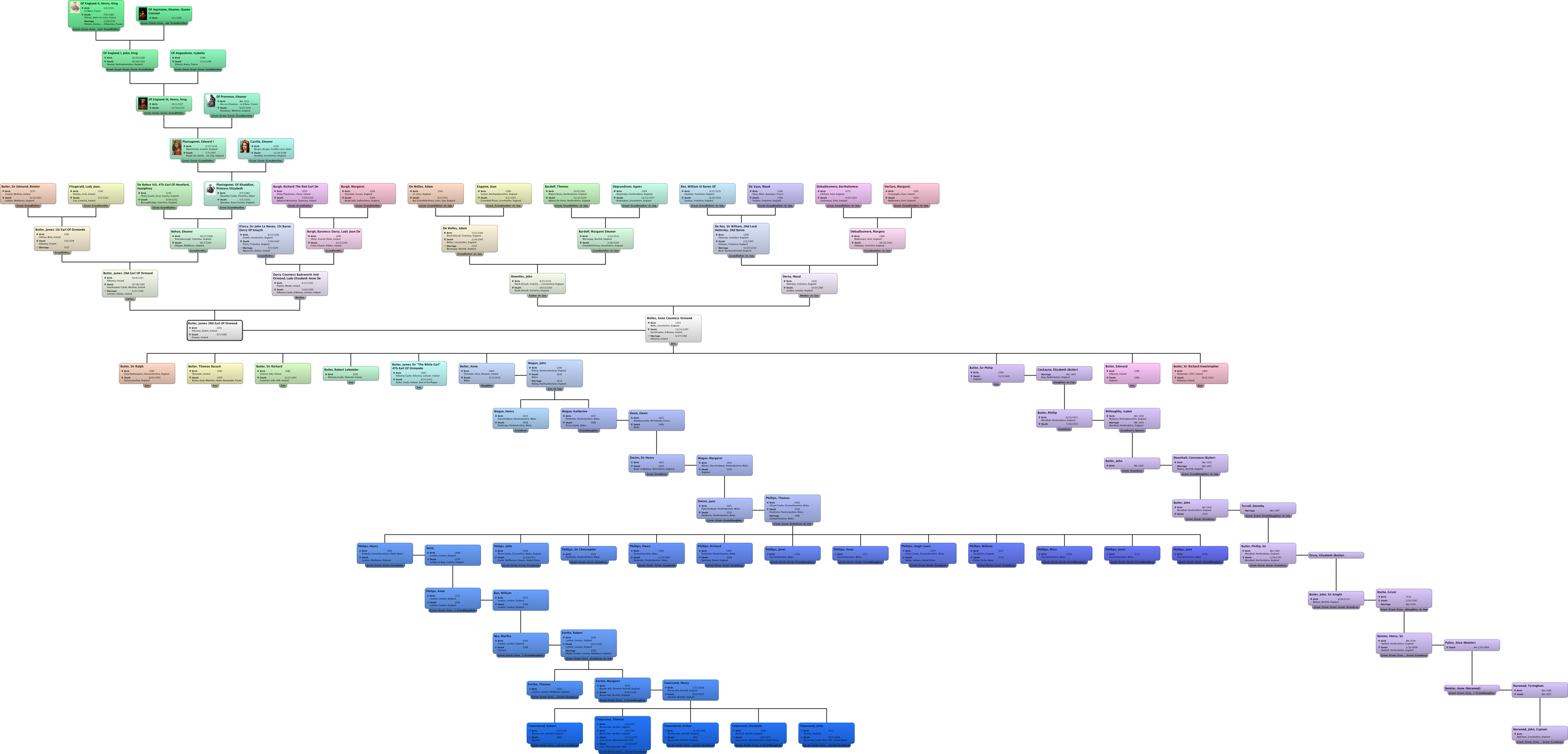 abraham lincoln family tree