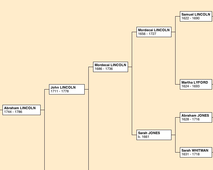 abraham lincoln family tree