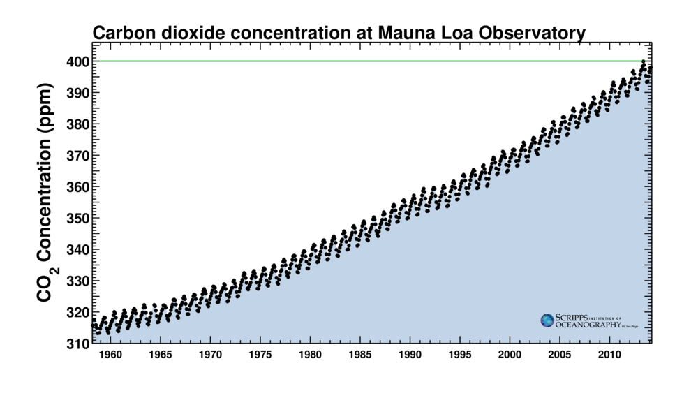 [Image: co2.png]